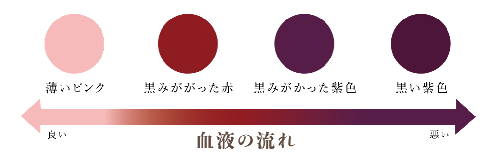 吸い玉療法（カッピング）跡の色素反応